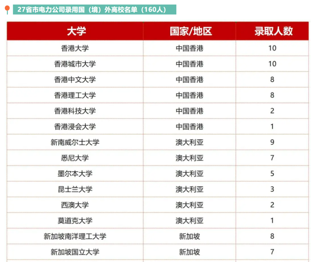 国内重点央国企清一色只招留学生？99%的家长不知道！