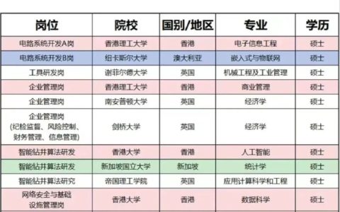 国内重点央国企清一色只招留学生？99%的家长不知道！