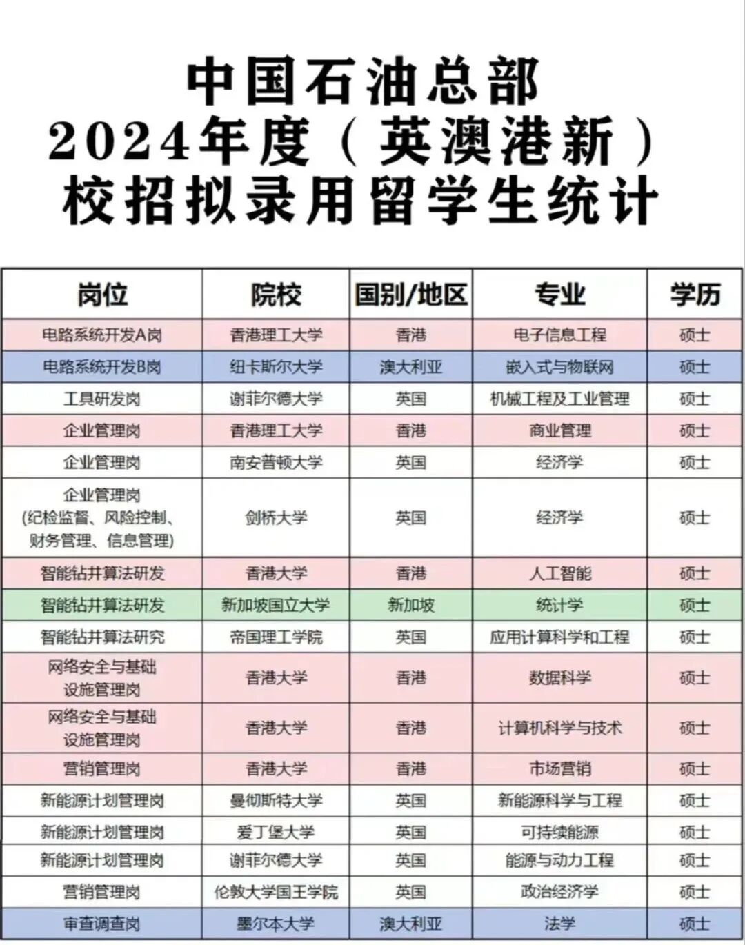 国内重点央国企清一色只招留学生？99%的家长不知道！
